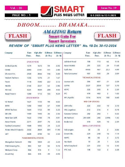 Title details for Smart Plus News Letter by Archi Finmark and Communications Limited - Available